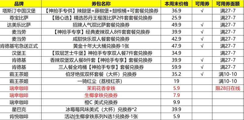  7Ԫ-10Ԫȯ  ϵ» 8׵ּ32.9 ʷͣ