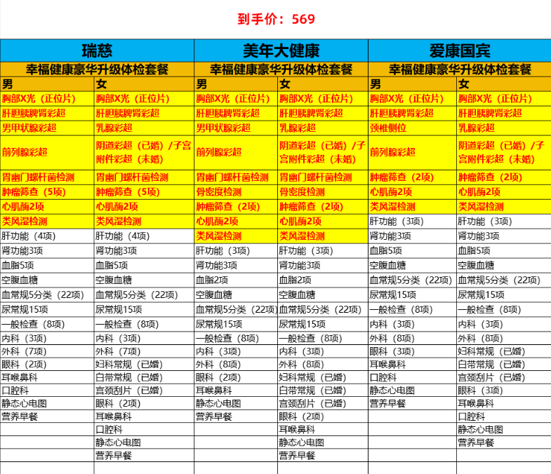 ���������������ײ���Ůʿ��쿨�����Ϻ��ȳ���ͨ���Ż�֤��