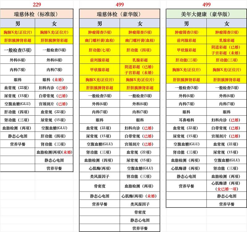 ����󽡿�������ذ�����ͨ������ײ͸�ĸ������Ůȫ��ͨ�� �����棨����󽡿����Ż�֤��