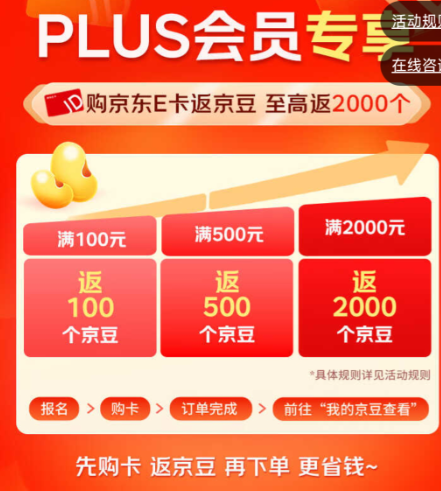 12PLUSԱרE ߷2000    100ԪEɻ100