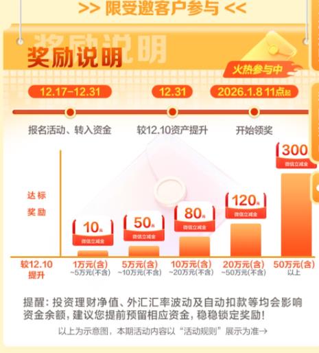 �������� 12�������񣨵�2�ڣ��������ͻ�ת���ʽ��� �����300Ԫ������    ���300Ԫ΢�����������ȡ