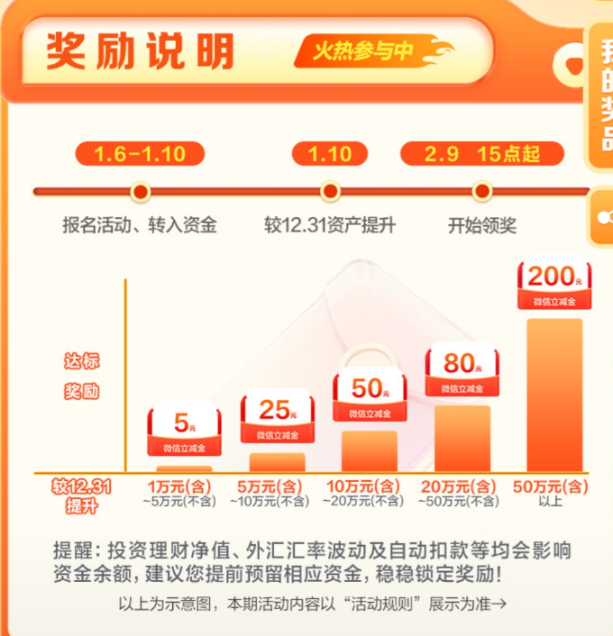 �������� 1�������� | �����ͻ�ת���������200Ԫ΢�������� ���200Ԫ΢��������