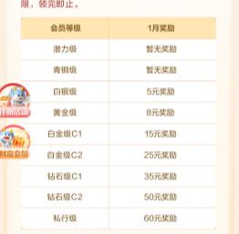 ���вƸ���Ա1�µȼ���������������ϻ�Աר���������60Ԫ���� ����5-60Ԫ�ֽ�