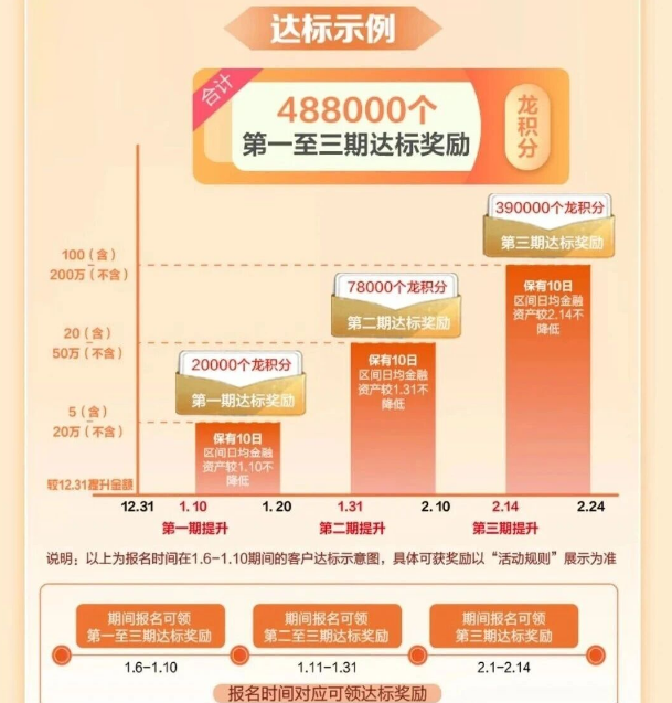 ���вƸ���Ա���� 666�����񡱻᳡���ʲ�������꣬���Ӯ234�������� ��꼴��������