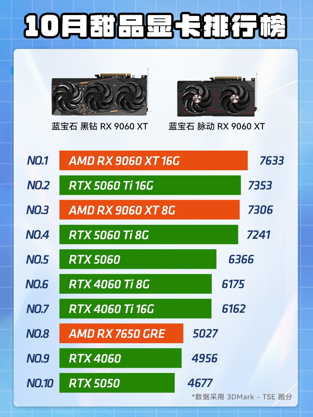 10ƷԿаح ֵ汸 10Կͼ~ҴǳԿ?ʯ RX 9060 XT