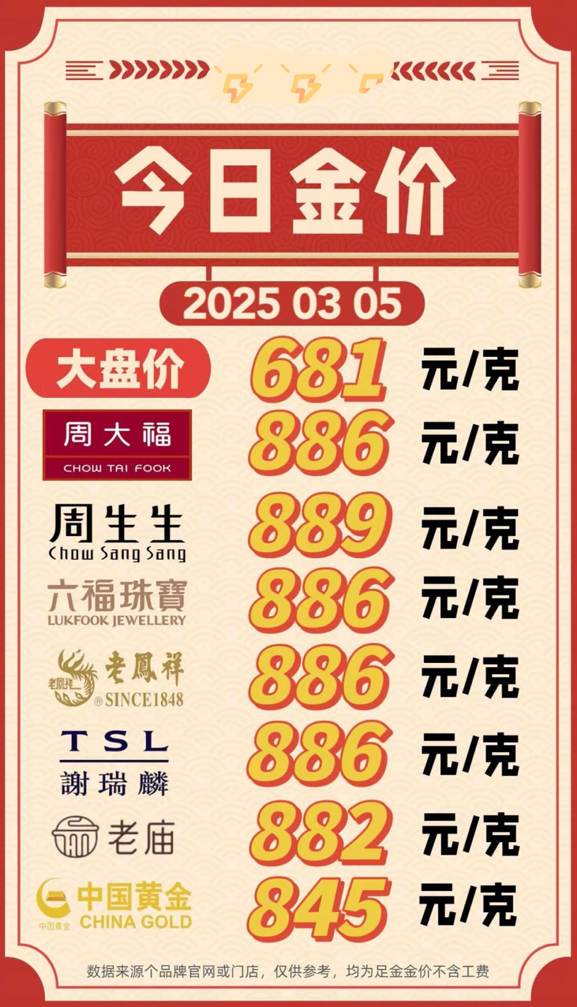 ѶÿոСڸ3.8ڲ۸񣡣2025.03.05ս۽ʵʱ681Ԫ/ˣ4ԪƷƽ۽4-9
