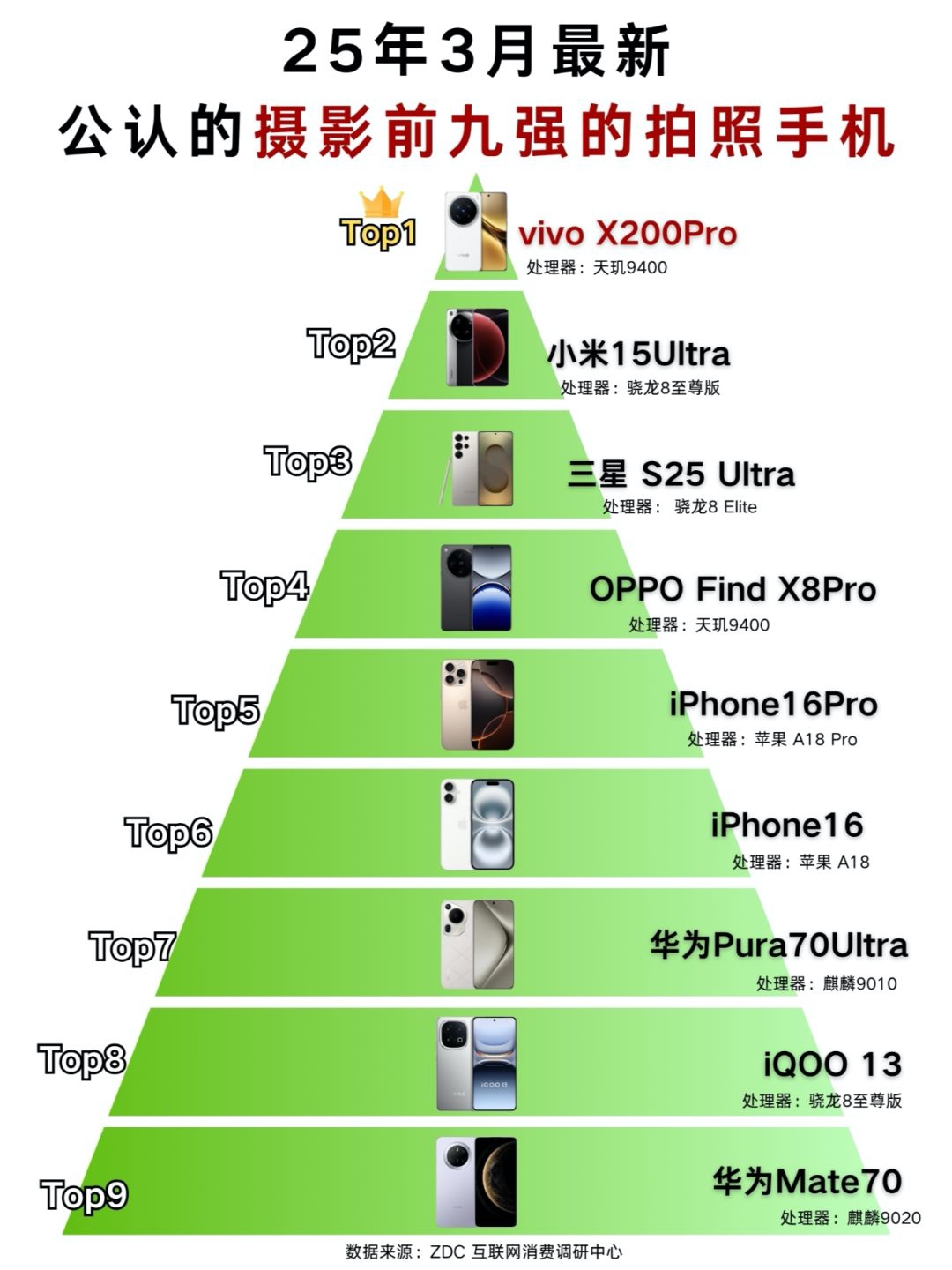 Ѷۡǰ9ǰֻֻϰ𣿽ʵʱ736Ԫ/ˣ20253¹ϵӰǰǿֻ2025/04/01սۡʵʱ7