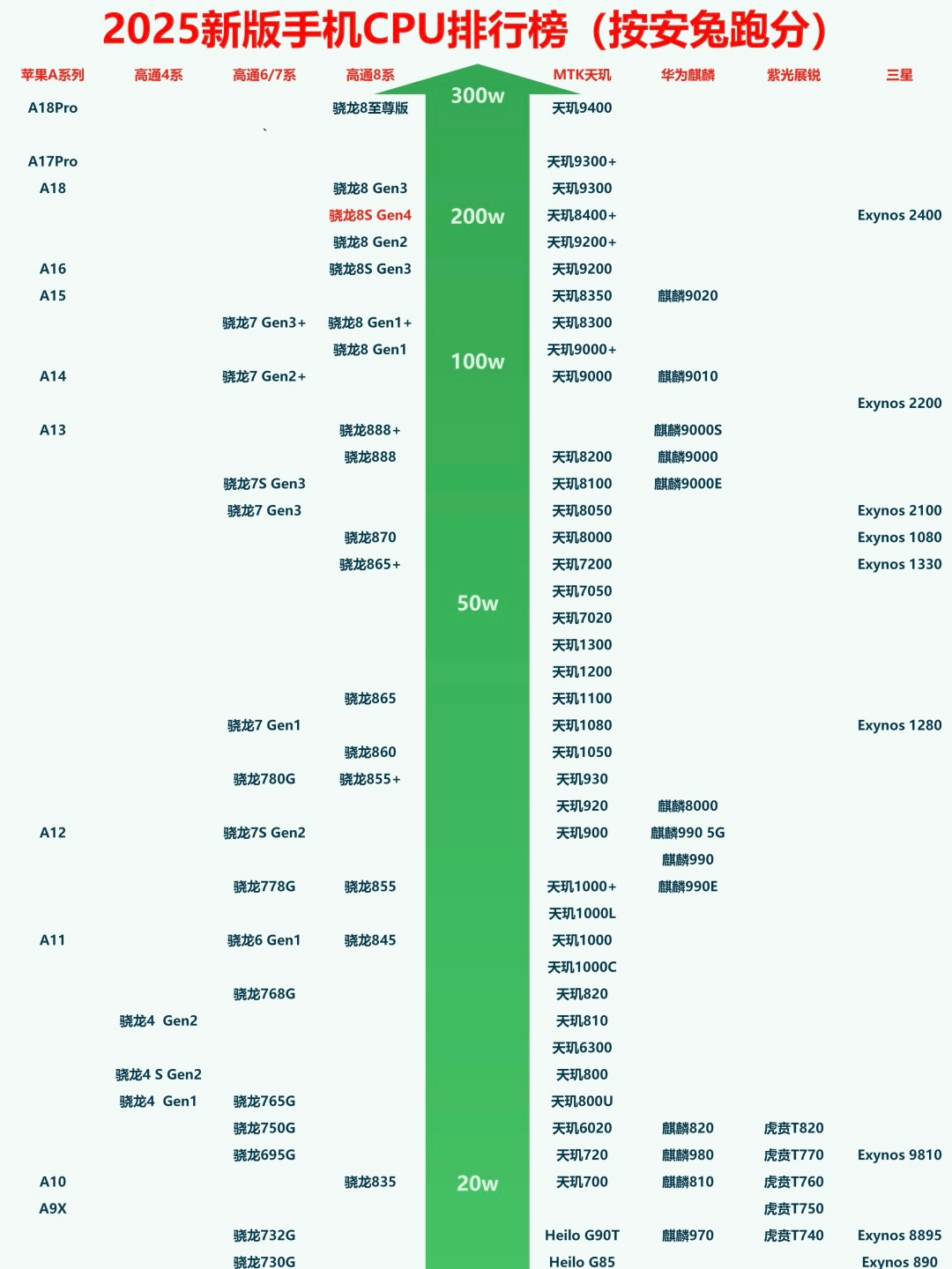 Ѷۡ2025°ֻCPUаֻ𣿣ʵʱ۸£2025°ֻCPUа񡿡2025/04/10սۡս744Ԫ/ˣ