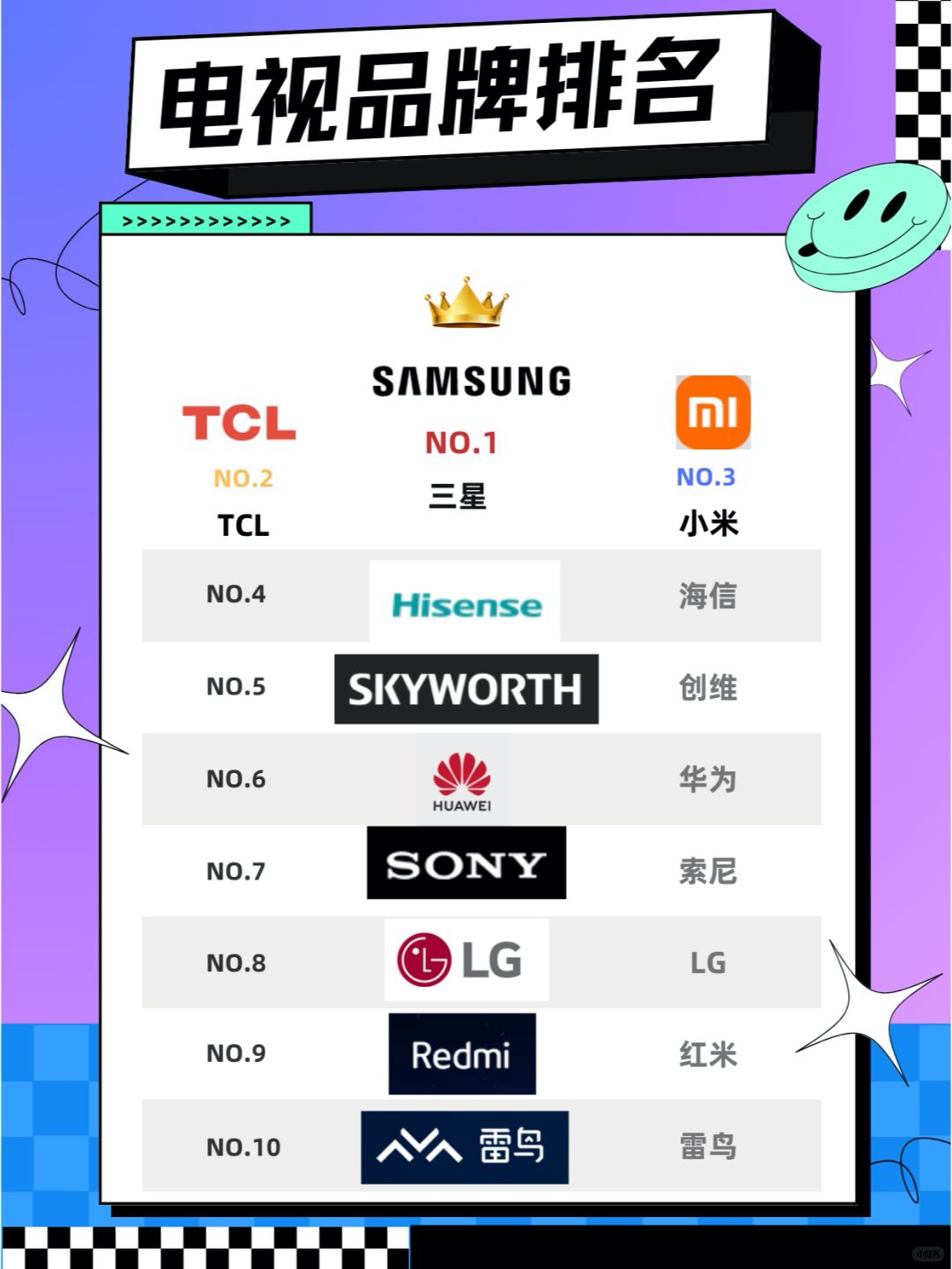 2024Ʒôղأ1. ǣSamsung ֣ 99.6 гռʣ 15.8% ȣ 98%