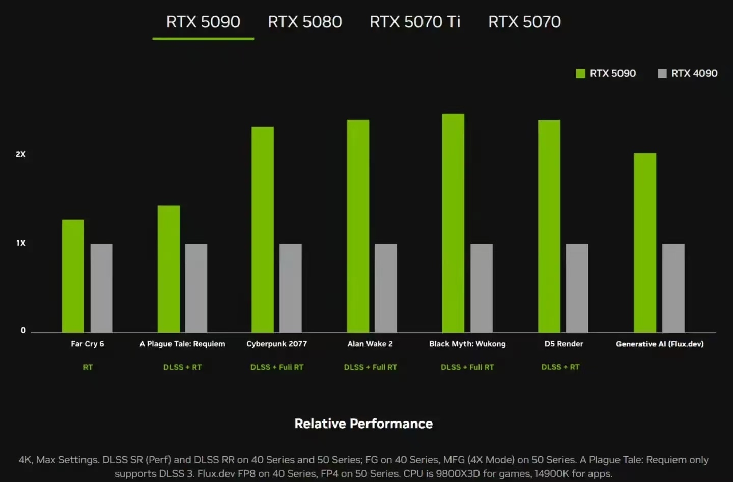 ܷ16499ԪӢΰ RTX 5090DԿж۹17գӢΰCES 2025չʽRTX 5090ԿصϷ