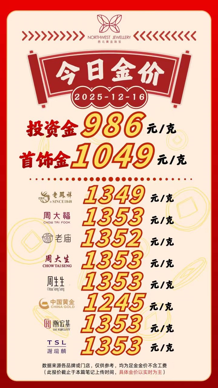 ���ο˼��ǵ�1353Ԫ�� ���μ۸��ս������� 12��15����һ���ƽ𡢰���С���Ϳ����߸ߣ�������ָ�ȷ׷��ߵ͡���Ϣ���ϣ�����